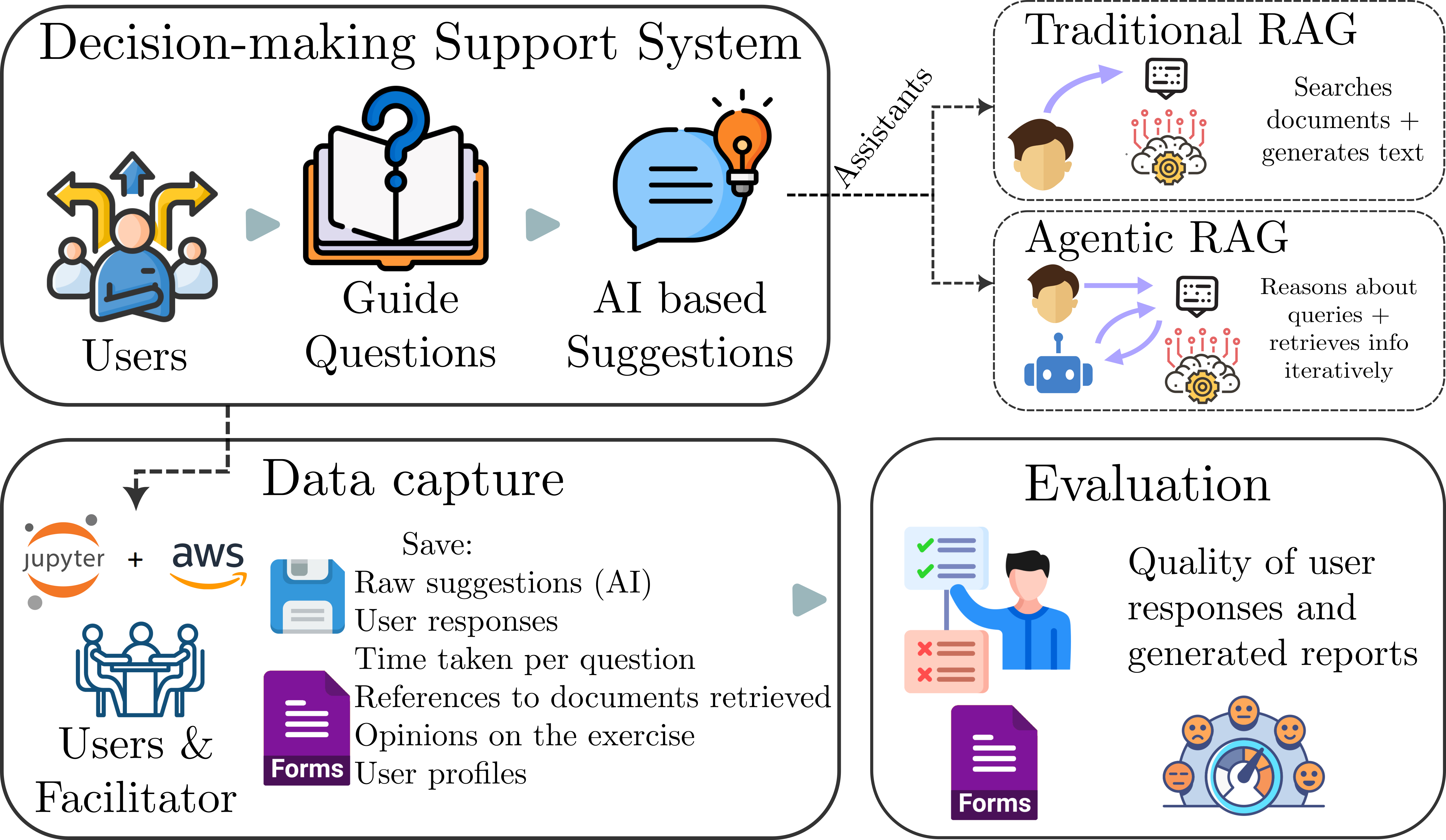 A Question-Driven AI Framework for Early-Stage Territorial Decision Support