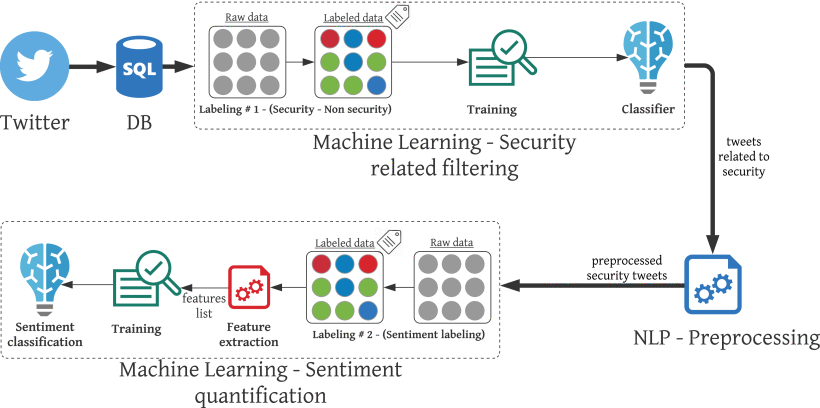Quantifying perception of security through social media and its relationship with crime